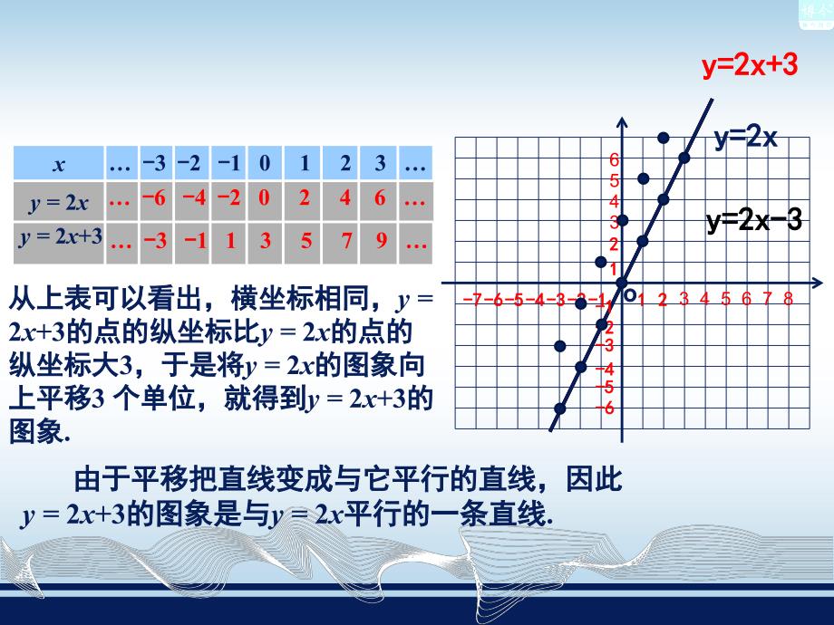 43一次函数的图象公开课课件_第3页