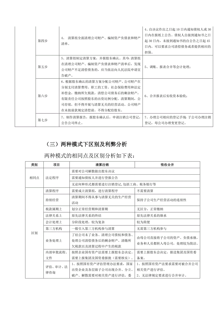 吸收合并与清算的程序及对比_第2页