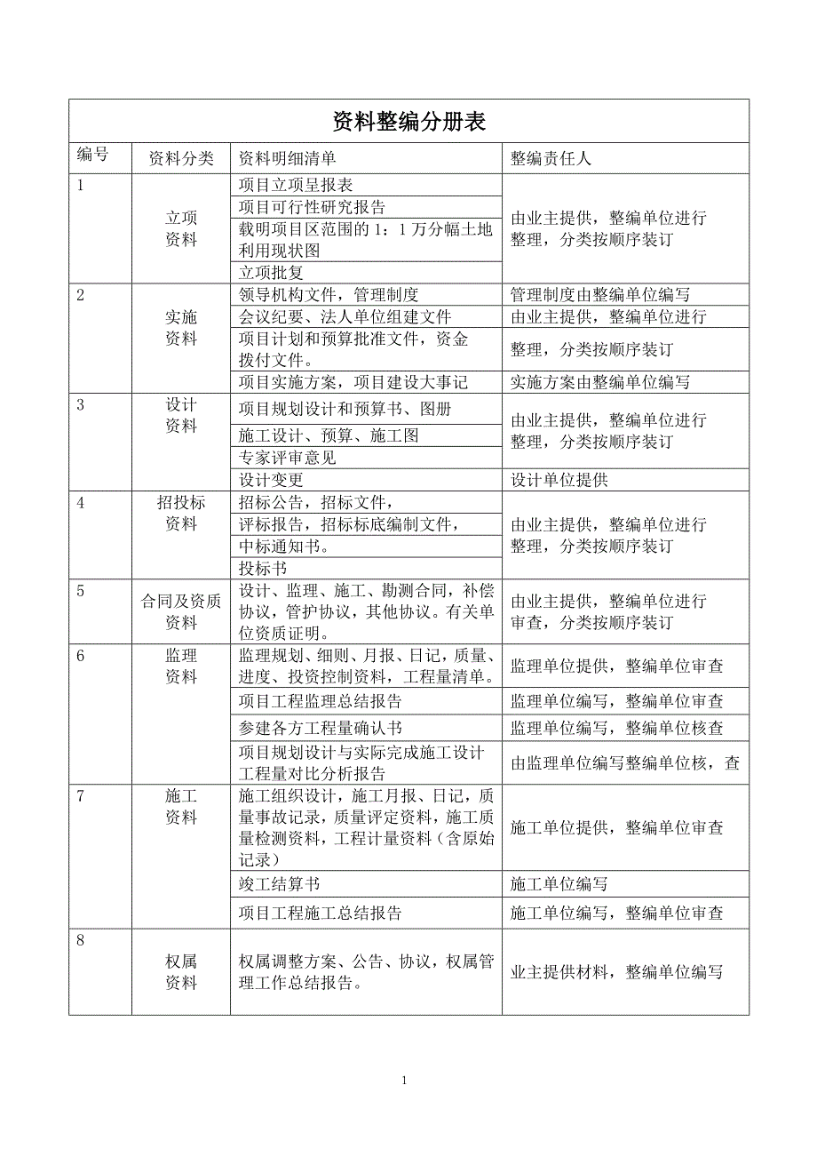 资料整理手册_第1页