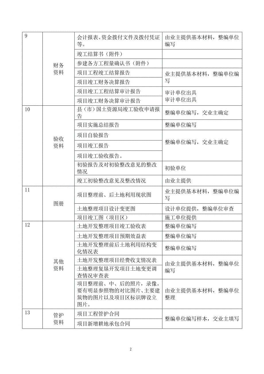 资料整理手册_第2页