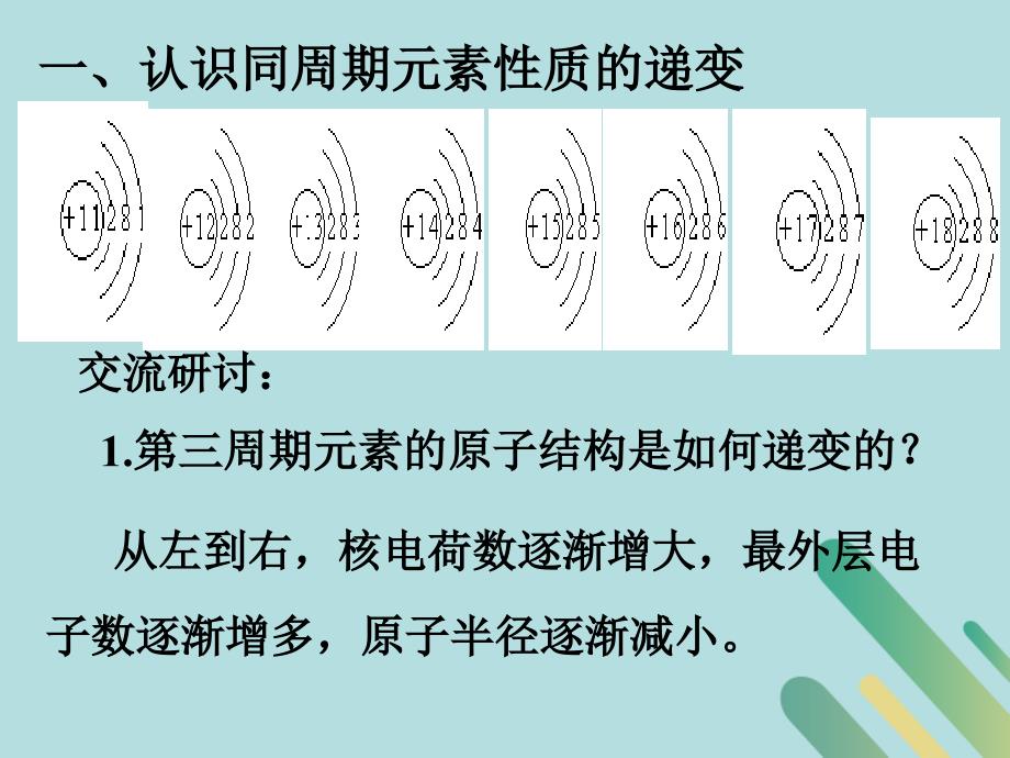 2018-2019学年高中化学 第一章 原子结构与元素周期律 1.3 元素周期表的应用课件 鲁科版必修2_第2页