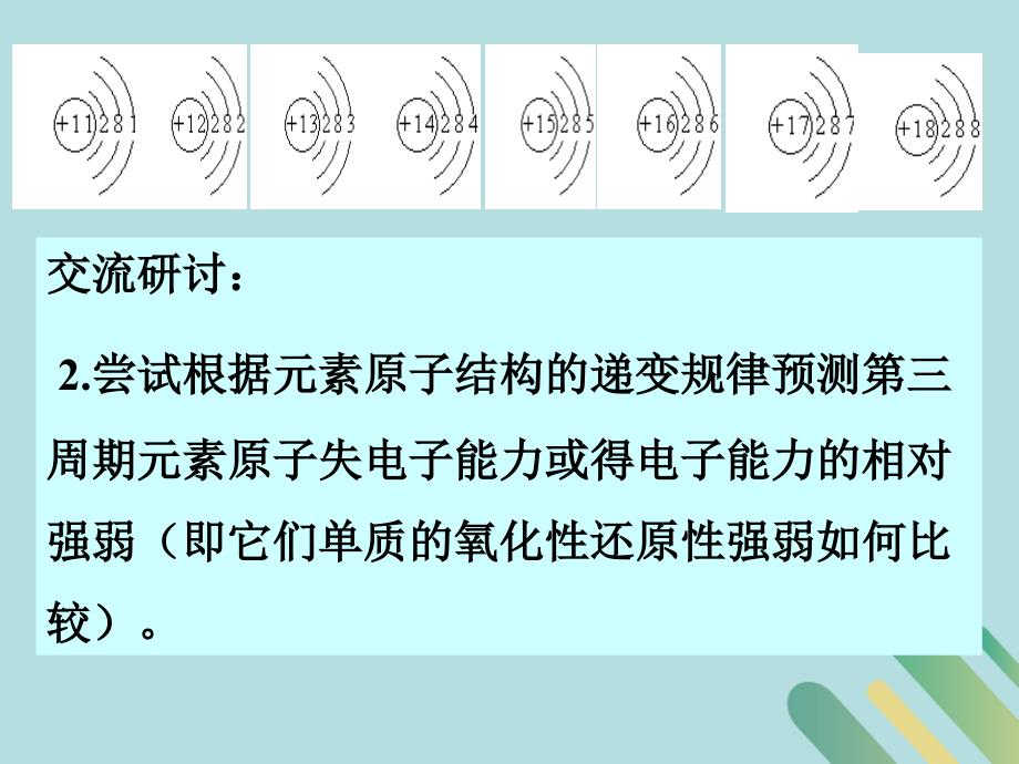 2018-2019学年高中化学 第一章 原子结构与元素周期律 1.3 元素周期表的应用课件 鲁科版必修2_第3页