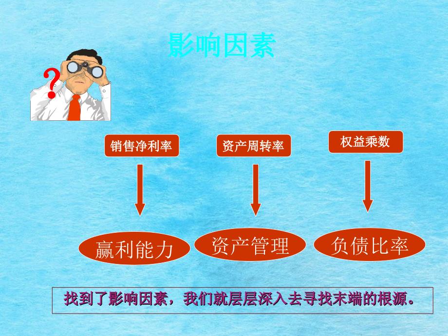 财务分析之杜邦分析法ppt课件_第3页