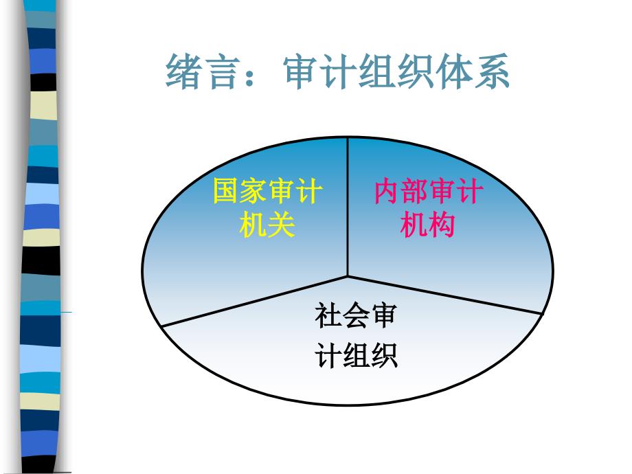 第二章-审计组织与审计人员-课件_第2页