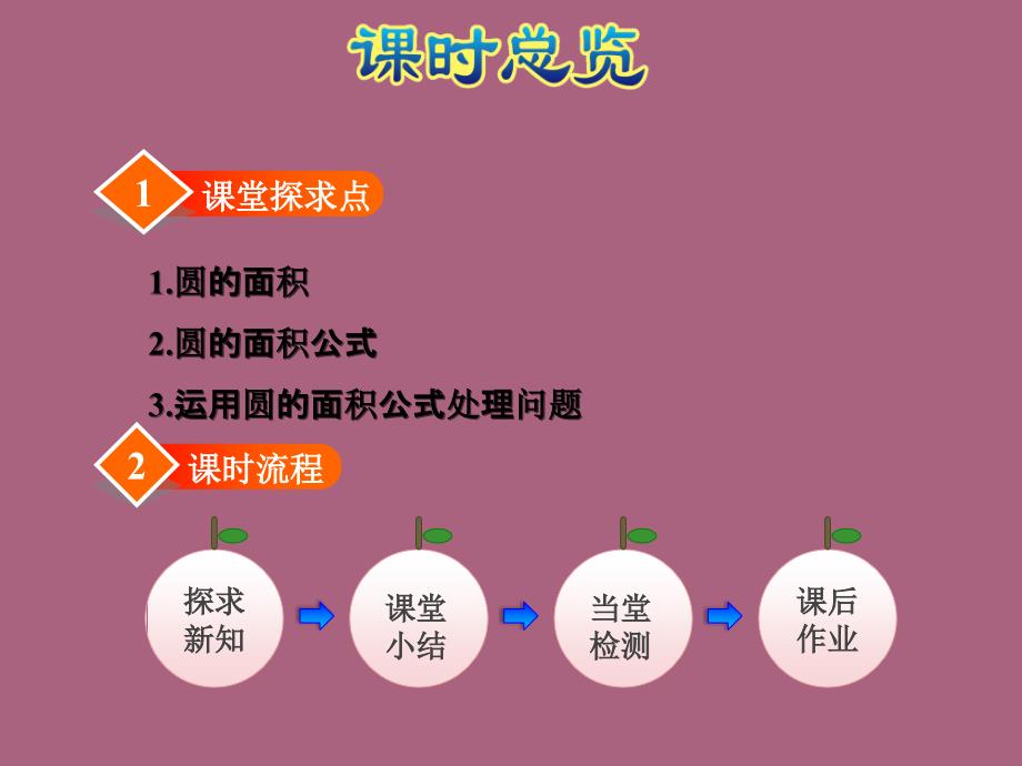 五年级下册数学6圆的面积苏教版ppt课件_第3页