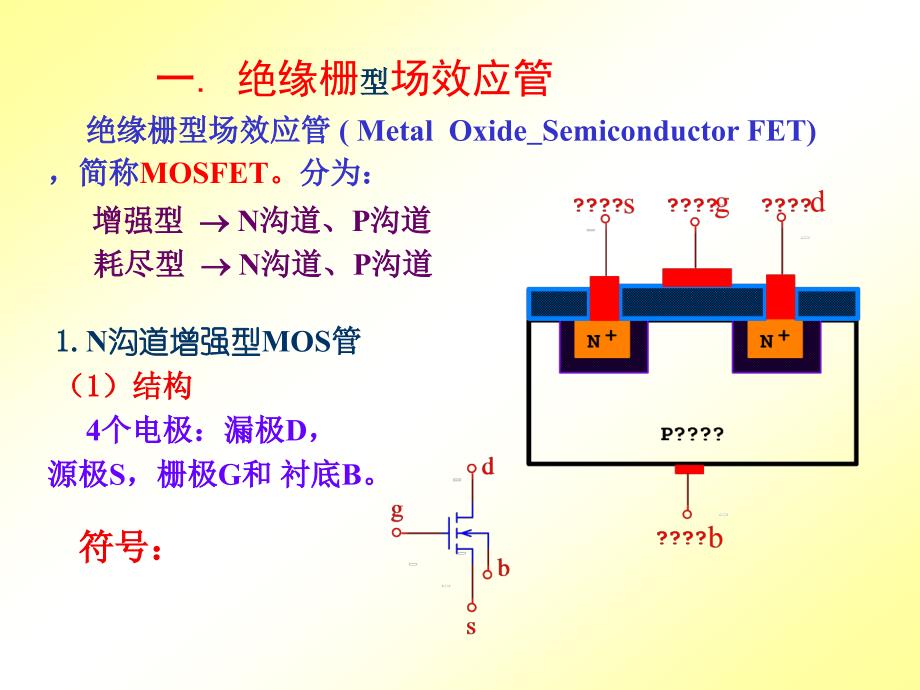 模拟电子技术第3章.ppt_第3页