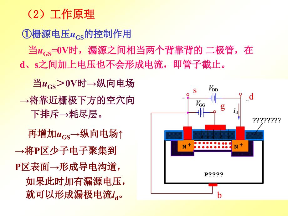 模拟电子技术第3章.ppt_第4页