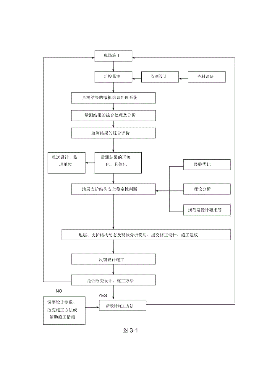 广深港施工监测方案_第4页