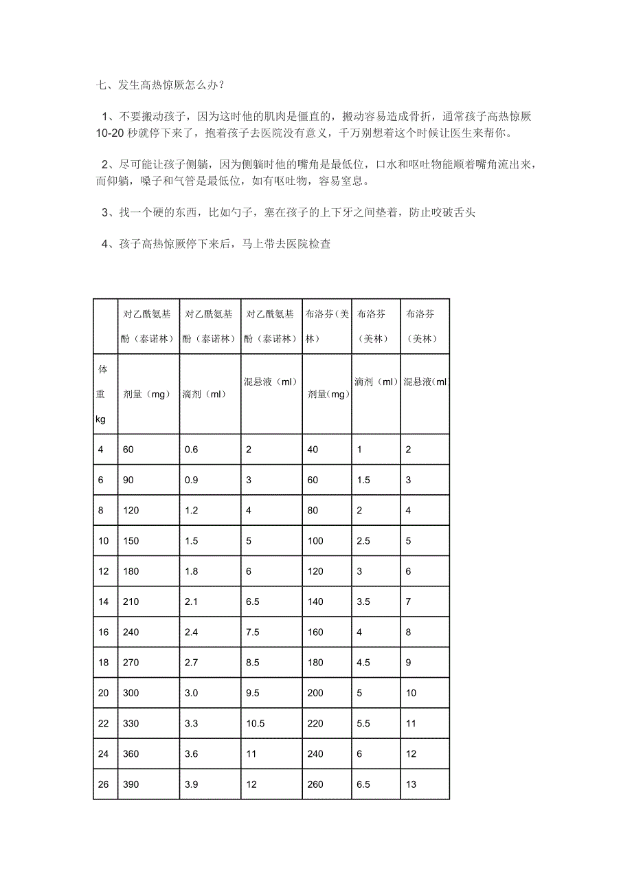 高烧,需要有效退热(崔玉涛).doc_第4页