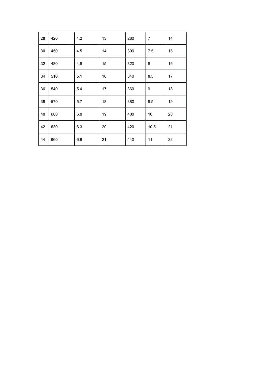 高烧,需要有效退热(崔玉涛).doc_第5页