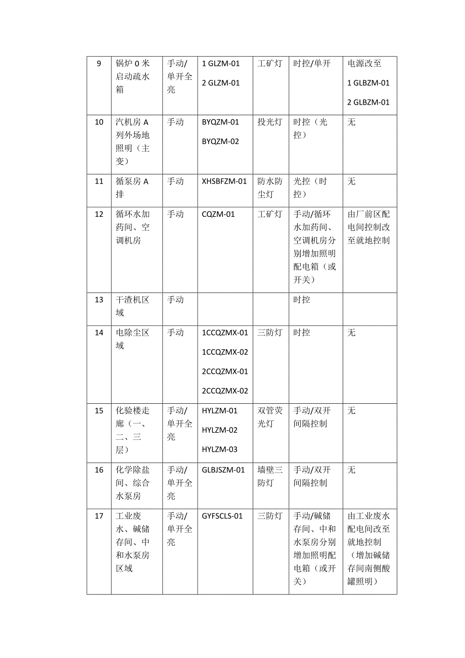 照明改造方案_第3页