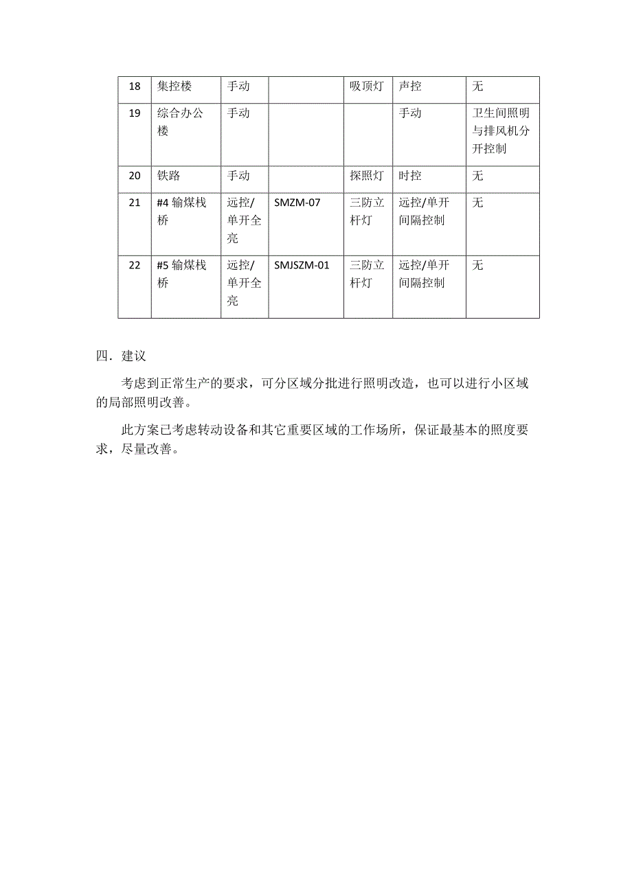 照明改造方案_第4页