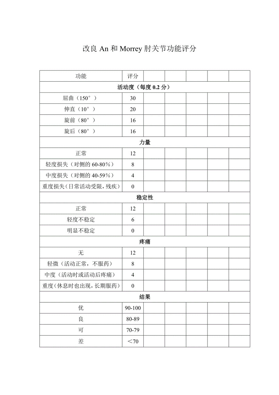 肘关节评定表_第2页