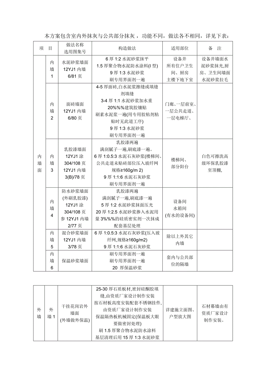 内外墙抹灰及空鼓开裂修补施工方案方案_第4页