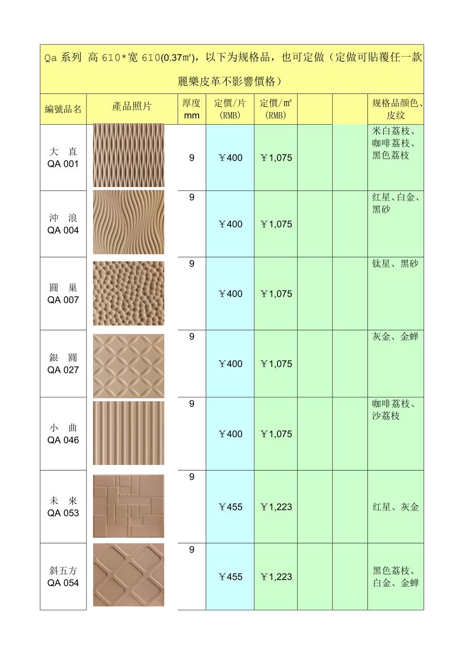 产品清单(完整版).doc_第1页