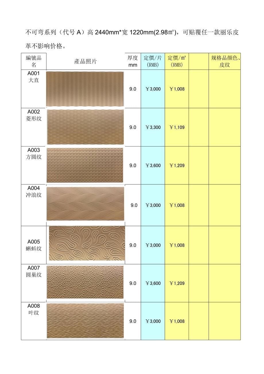 产品清单(完整版).doc_第5页