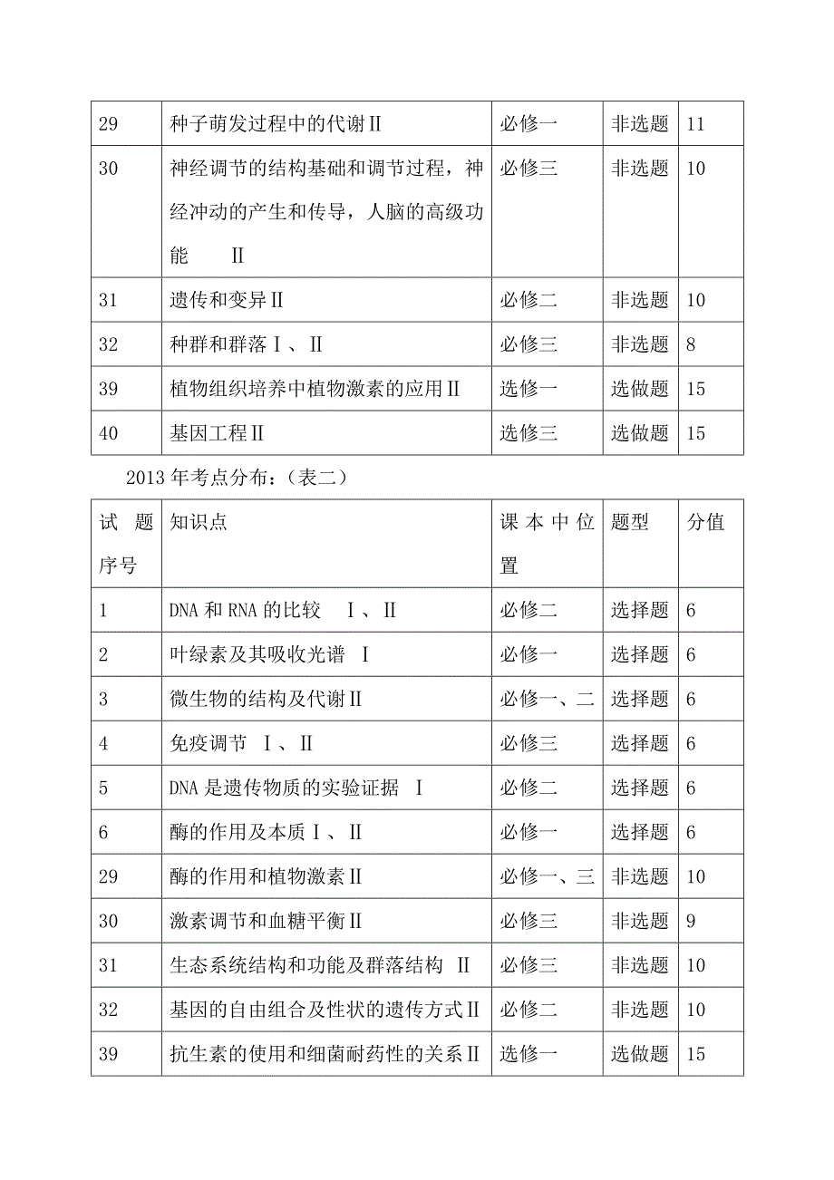 2012-2014年云南省高考生物试题分析论文_第2页