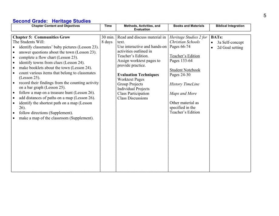 CourseOutlineGradeHeritageStudiesnded._第5页