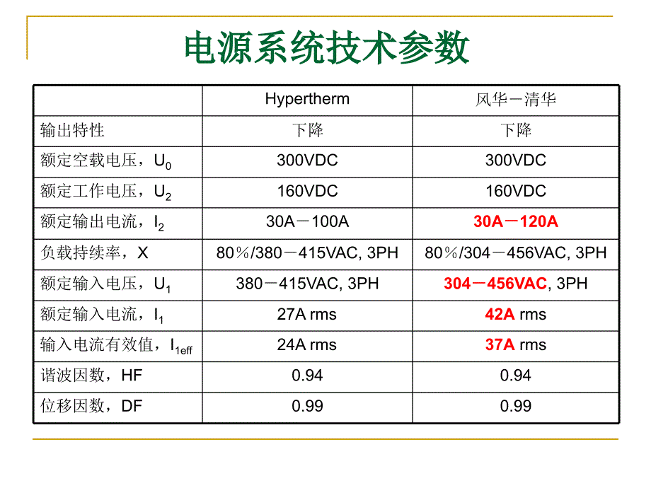 1122等离子割逆变电源系统_第2页