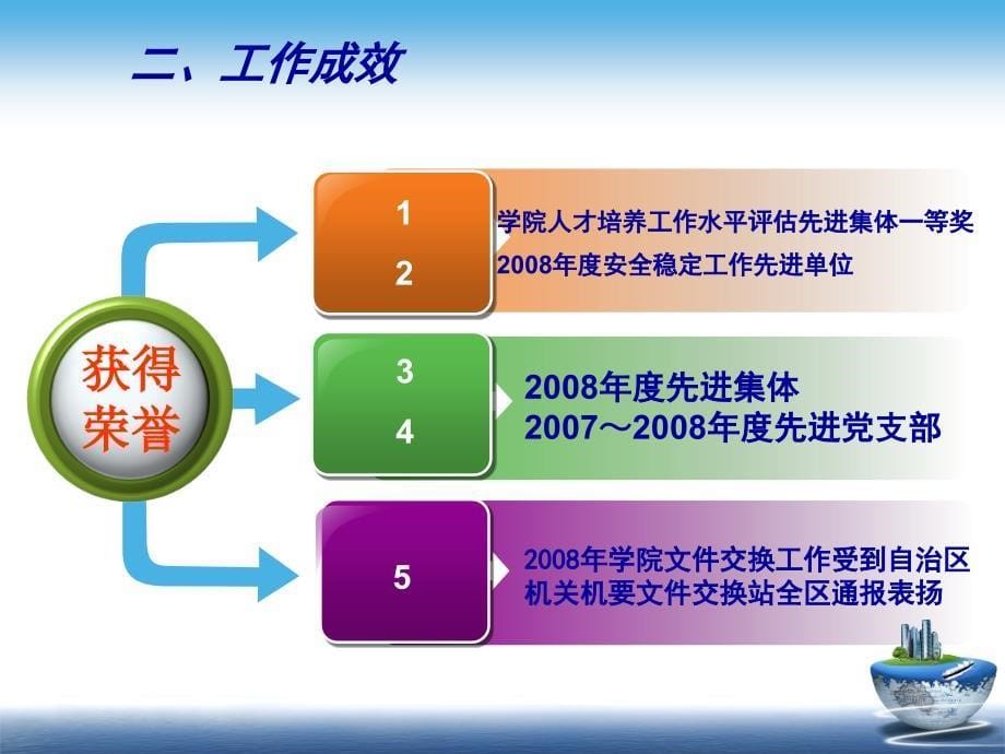 党支部在党务工作培训班上工作交流发言.ppt_第5页