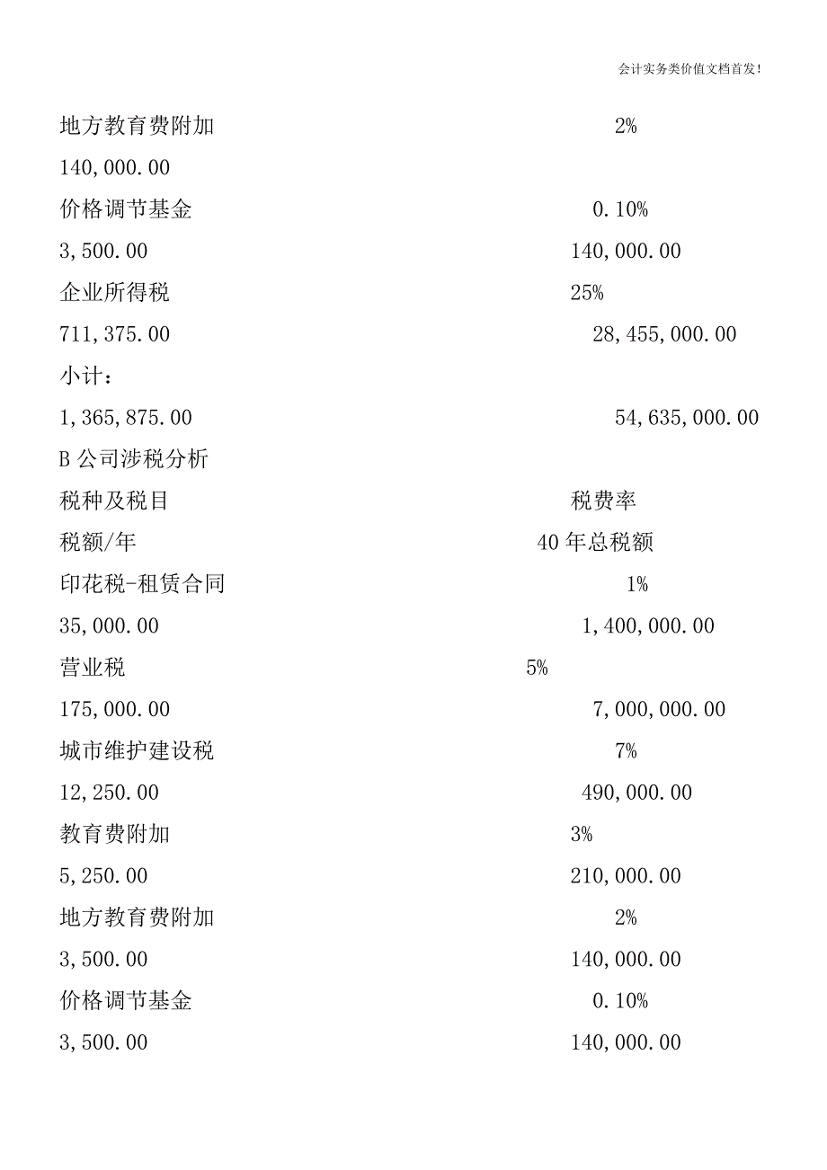 [税务筹划精品文档]房地产开发企业开发产品转让筹划涉税分析.doc_第3页