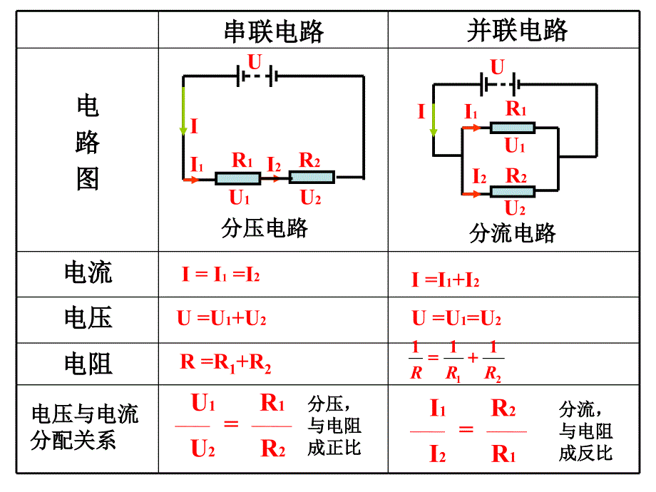 人教版2018年中考物理：电学计算专题ppt课件_第4页