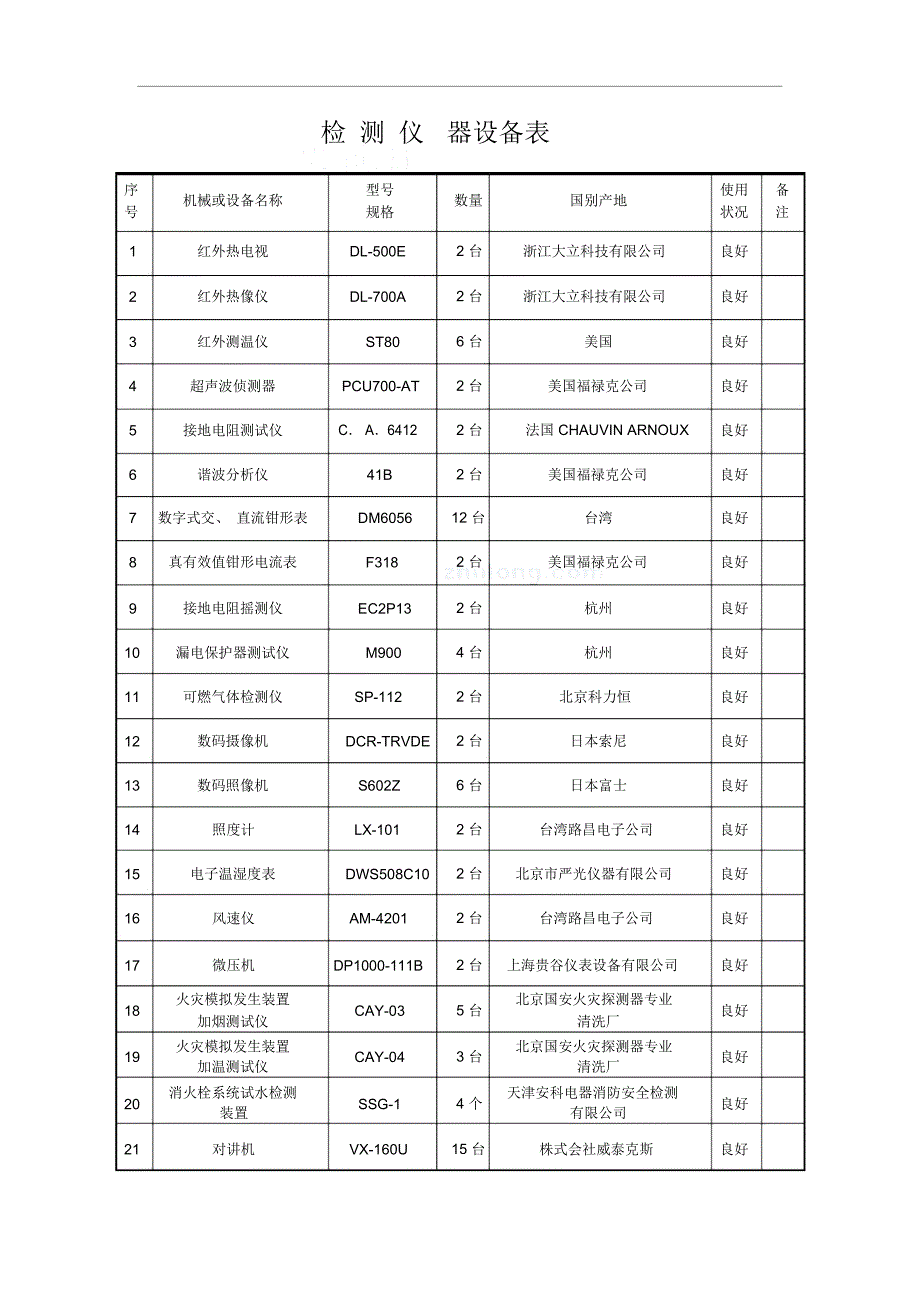 电气防火及消防设施检测方案_第2页