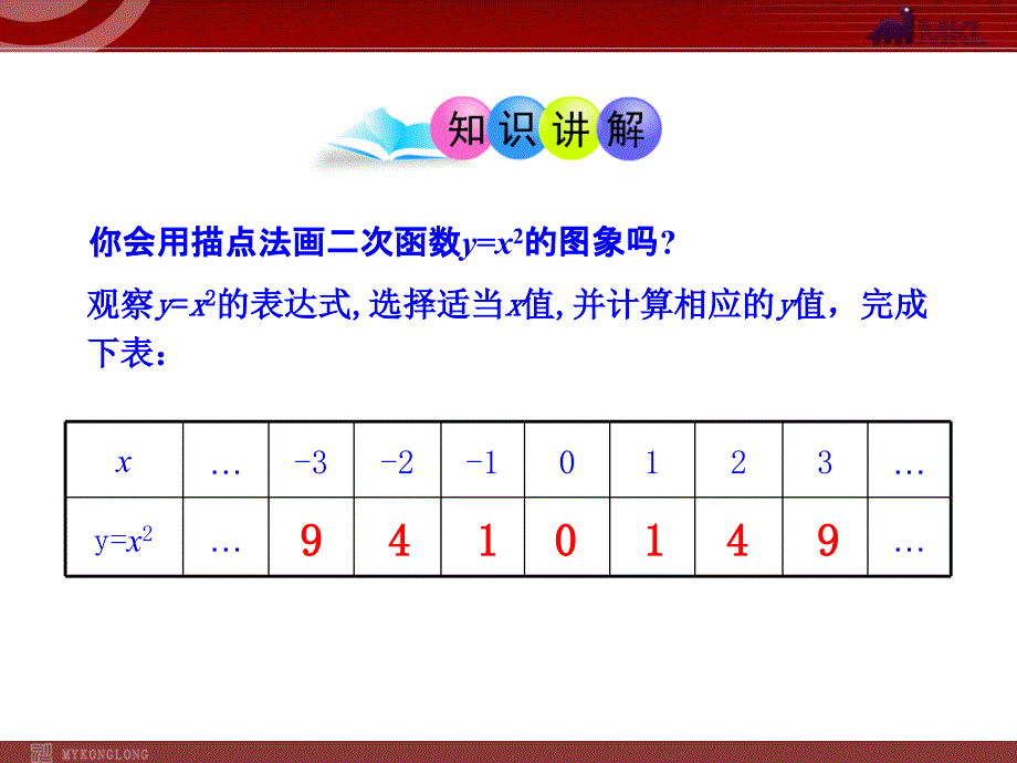 初中数学教学课件：22.1.2二次函数y3Dax2的图象人教版九年级上_第4页