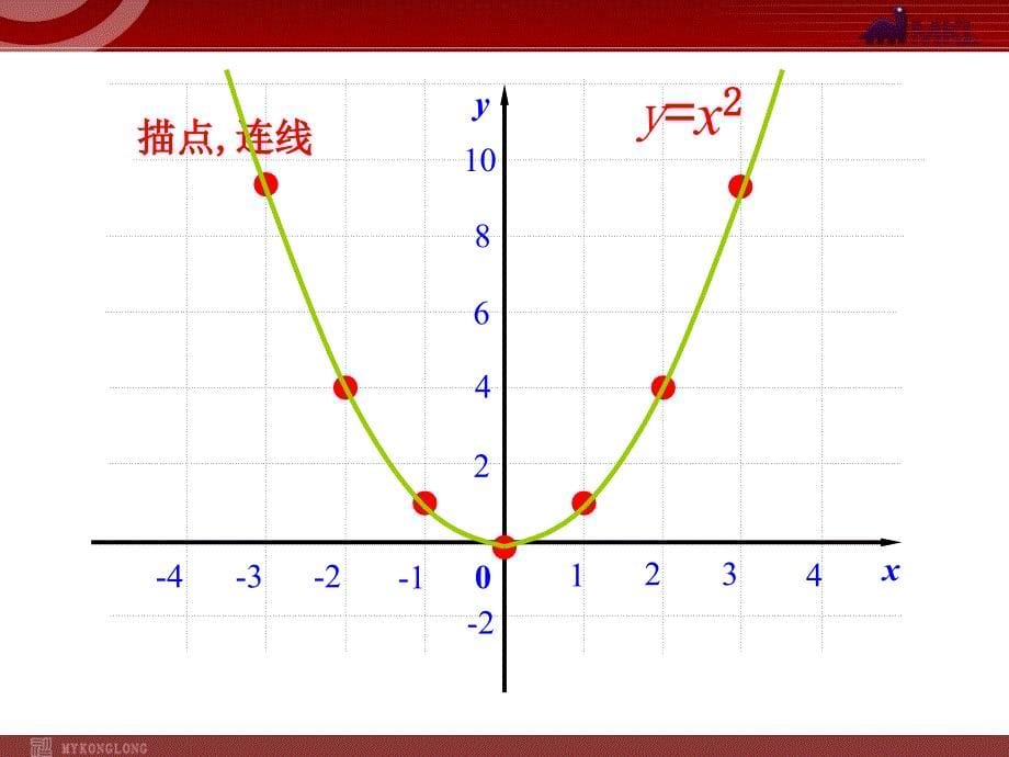 初中数学教学课件：22.1.2二次函数y3Dax2的图象人教版九年级上_第5页