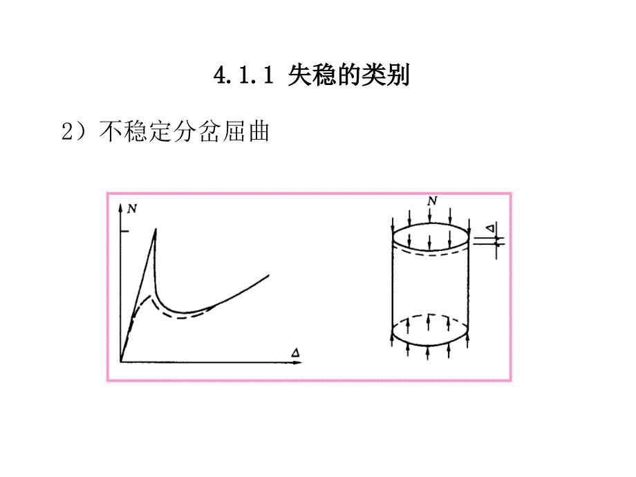 4钢结构板的稳定之后看这个PPT！！ 单个构件的承载力稳定性_第3页