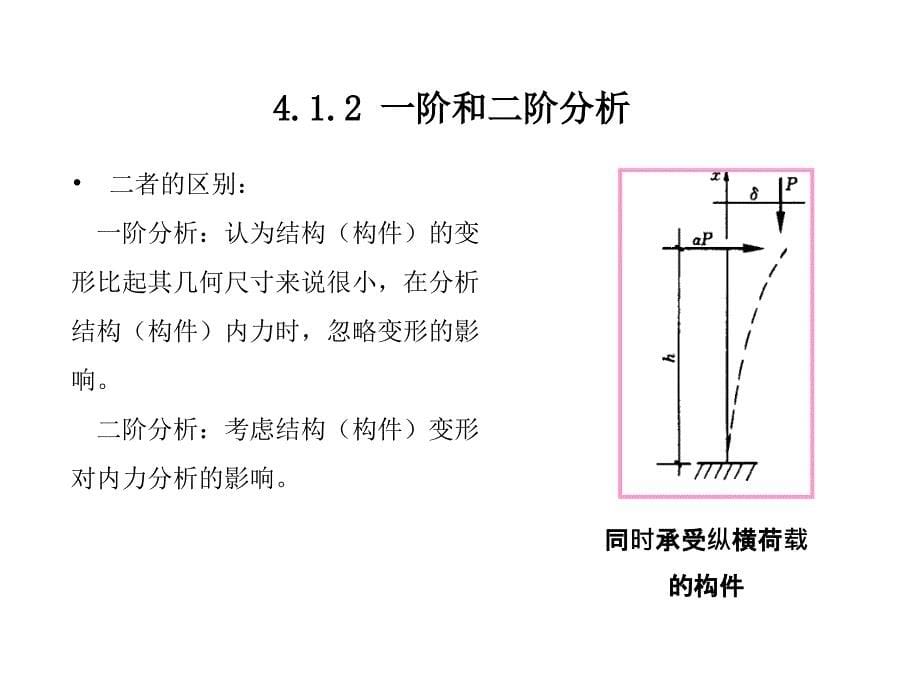 4钢结构板的稳定之后看这个PPT！！ 单个构件的承载力稳定性_第5页