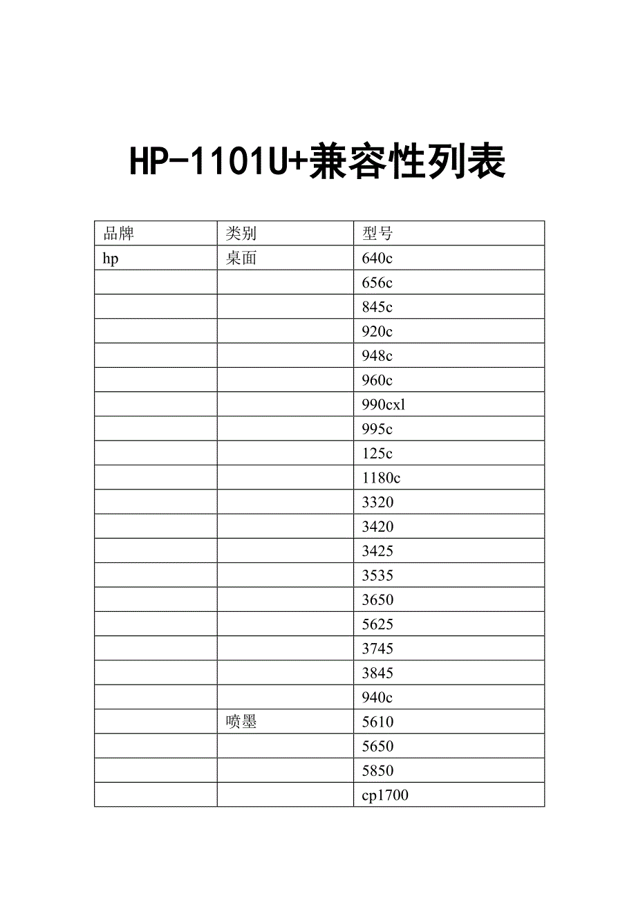 精选文档hp1101u兼容性列表_第1页