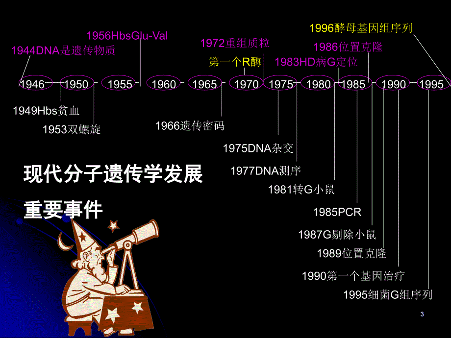 第十三章分子生物学技术名师编辑PPT课件_第3页