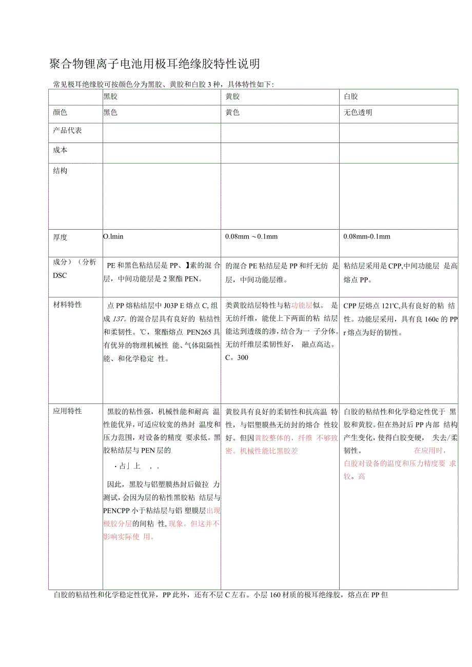 极耳绝缘胶特性说明_第1页