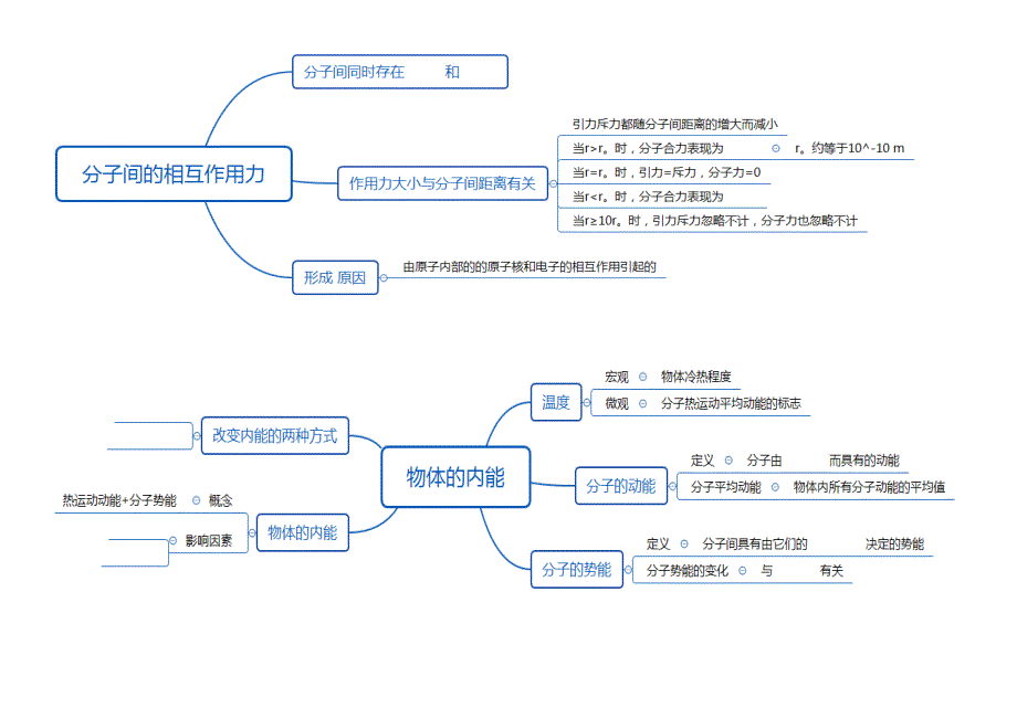 高中物理选修3-3思维导图填空版_第2页