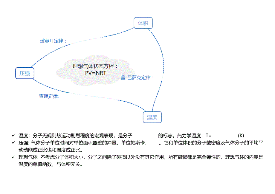 高中物理选修3-3思维导图填空版_第3页