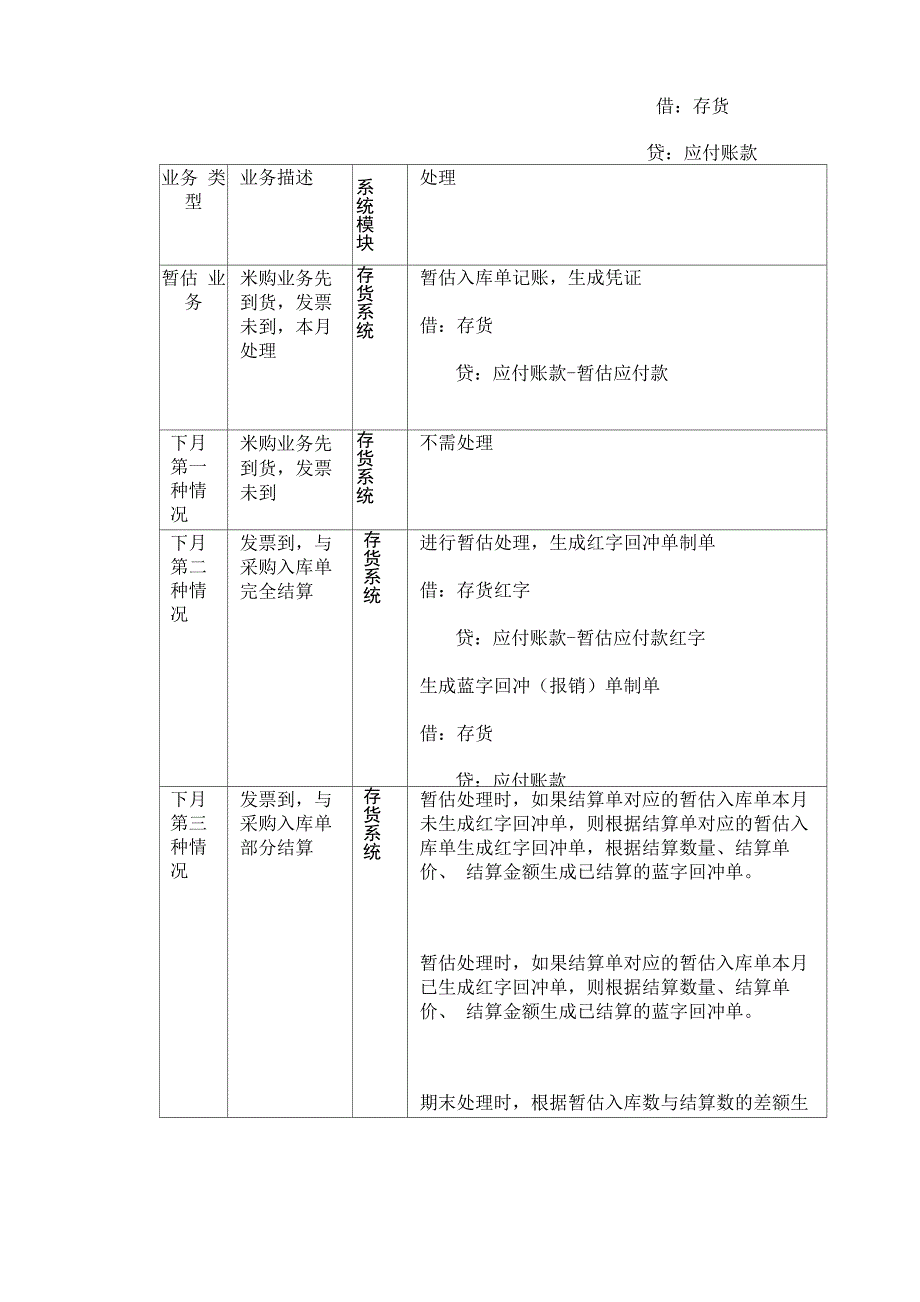 结算成本处理_第2页