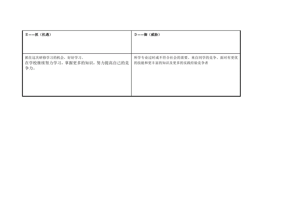 莫宇华的自我分析_第3页