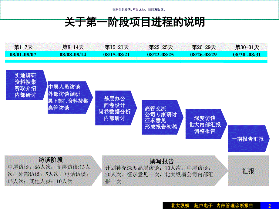 公司内部管理诊断报告分析课件_第2页