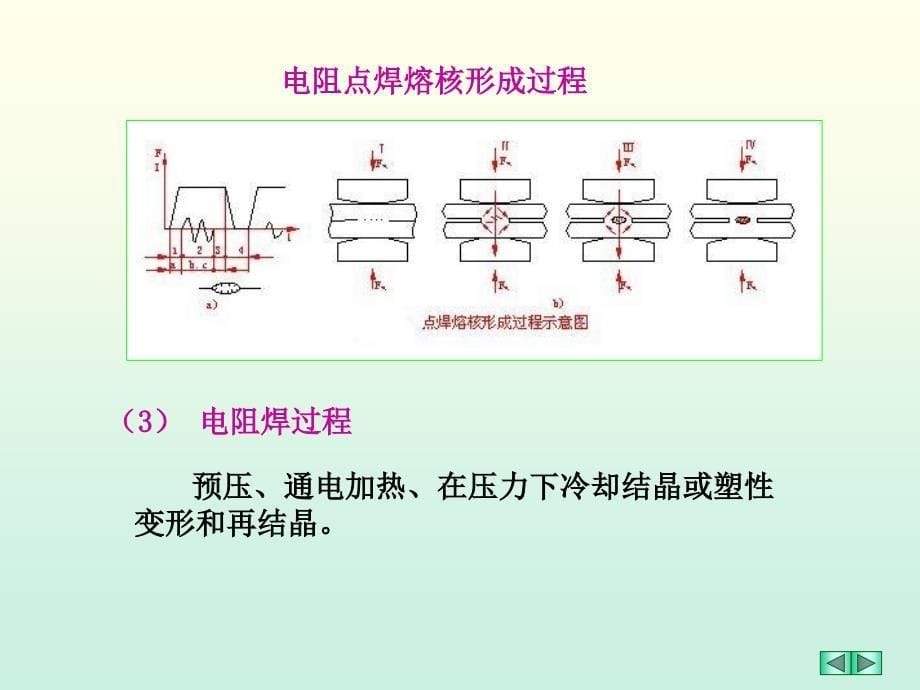 机械制造基础第十章_第5页