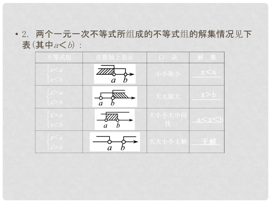 中考数学 第二章方程(组)与不等式(组)第10讲 一元一次不等式组精品课件（含11真题和12预测题）_第3页