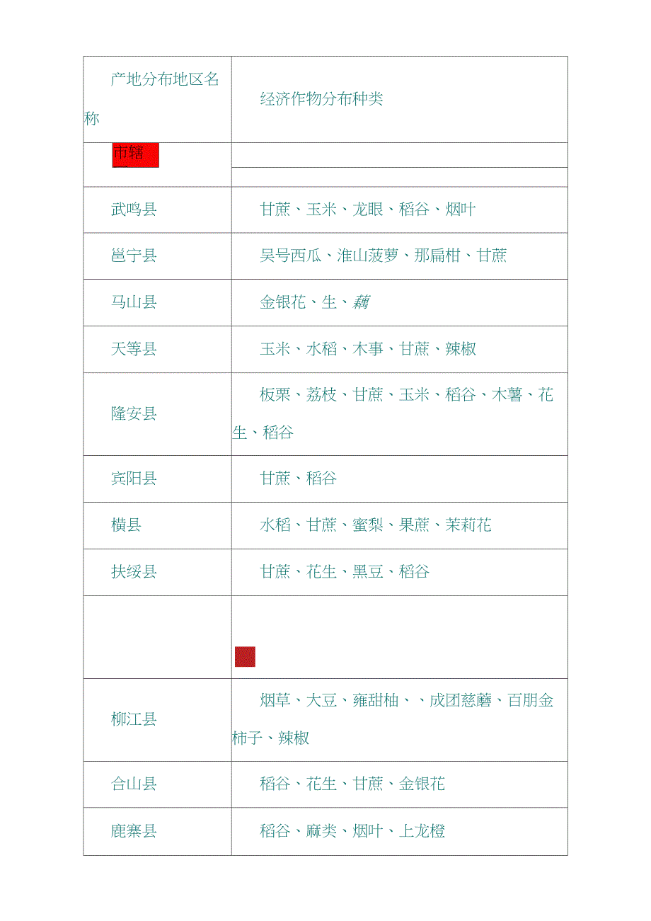 广西农作物分布情况_第1页