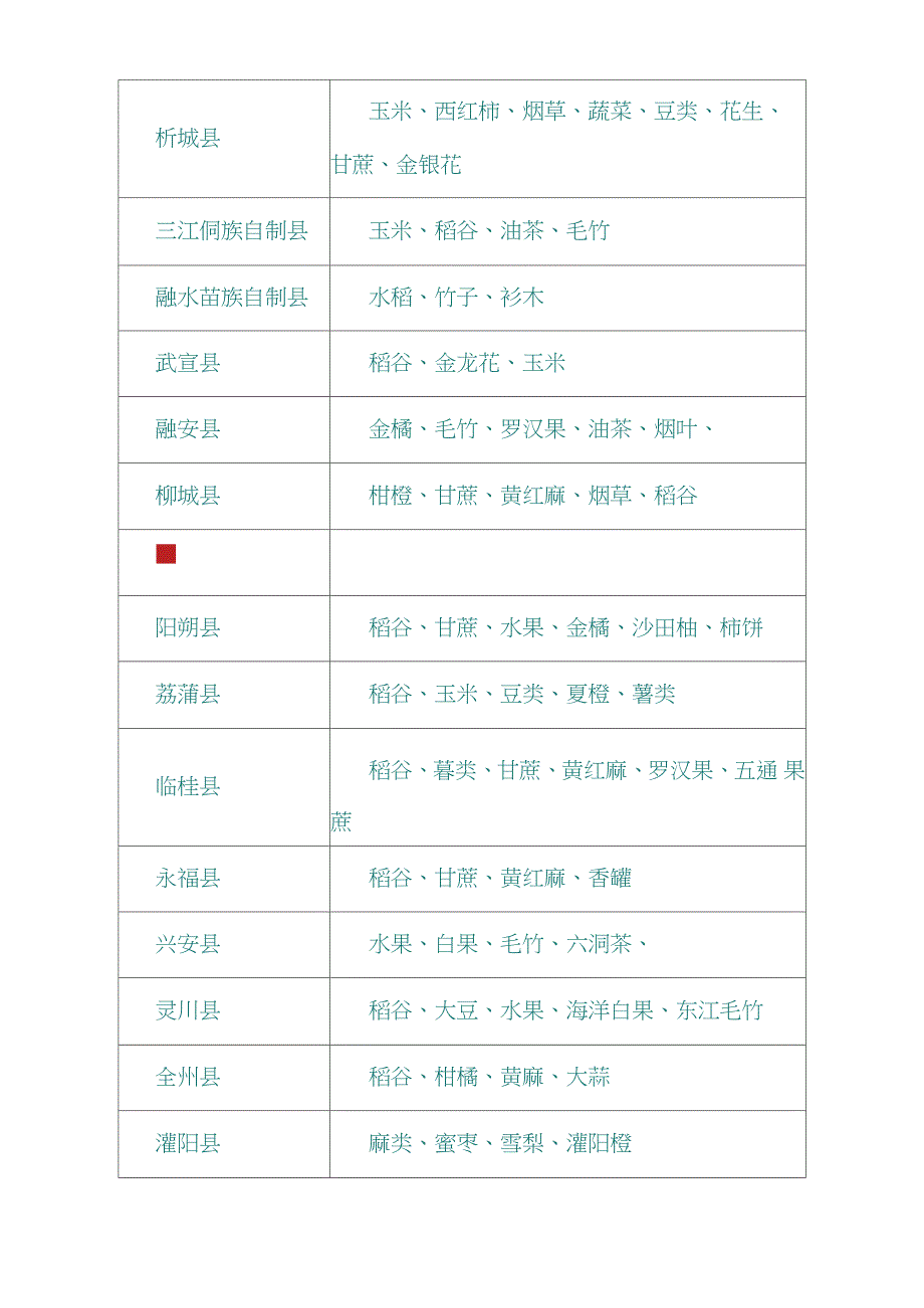 广西农作物分布情况_第2页