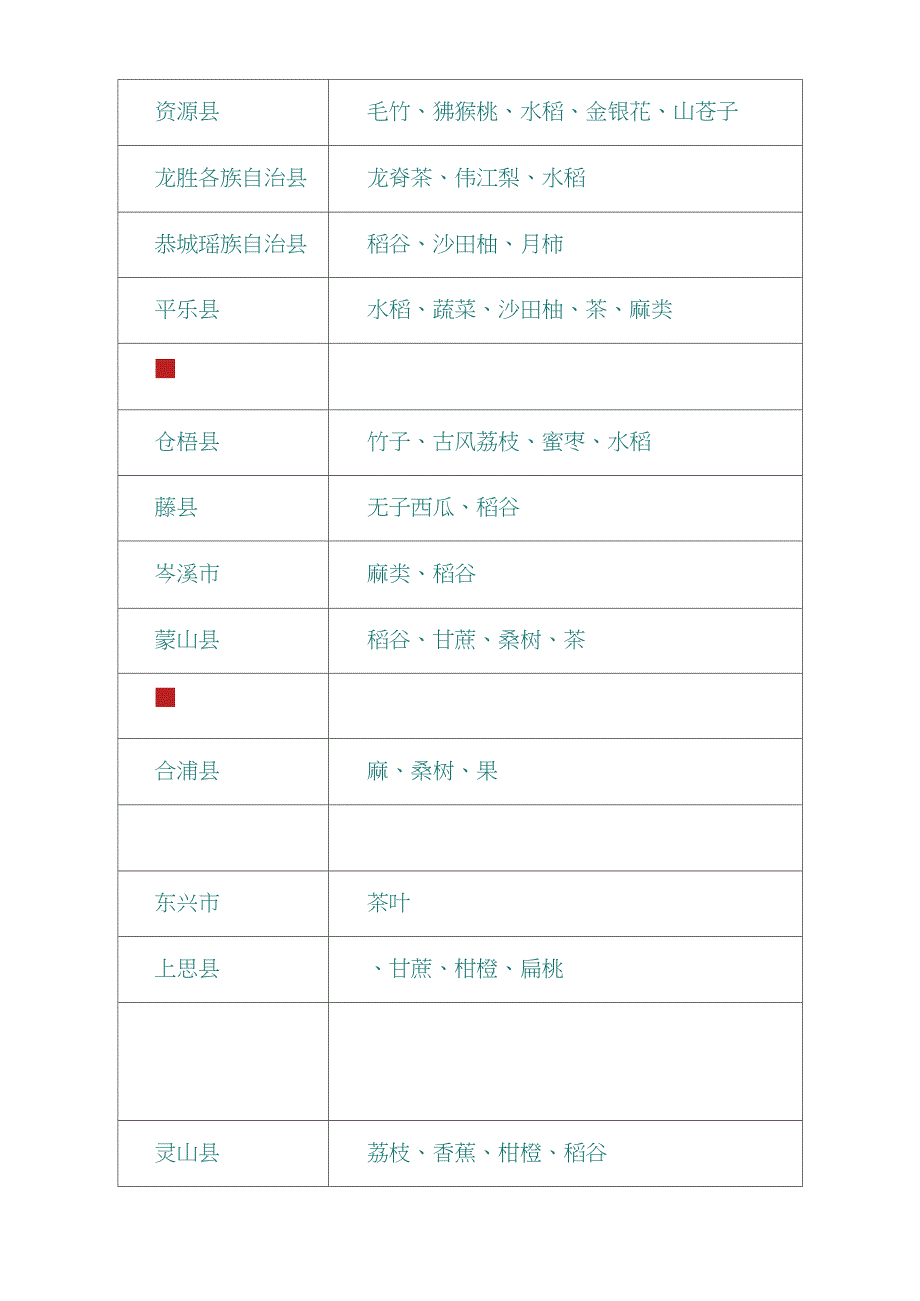 广西农作物分布情况_第3页