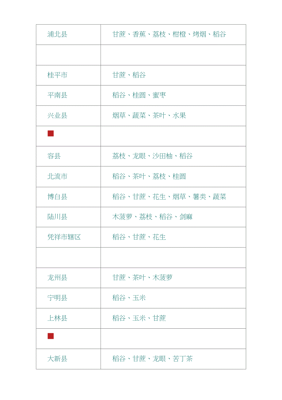 广西农作物分布情况_第4页