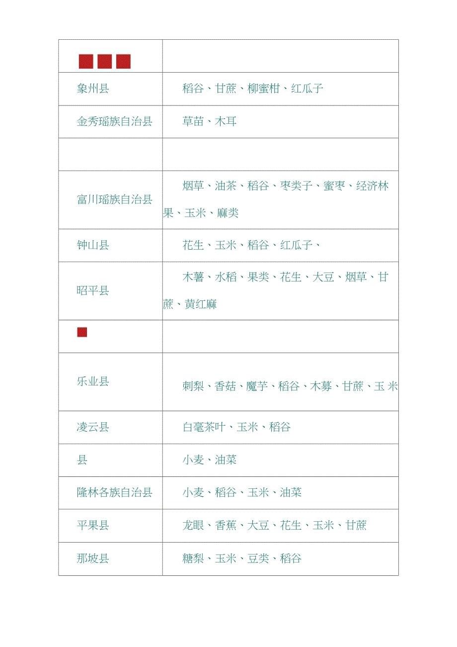 广西农作物分布情况_第5页