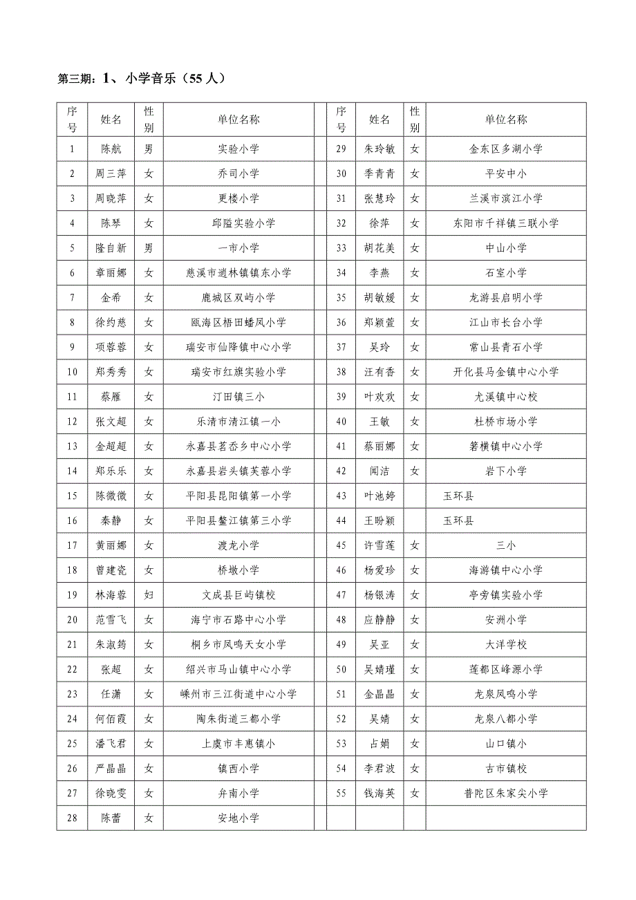 第三期：1、小学音乐（55人）_第1页