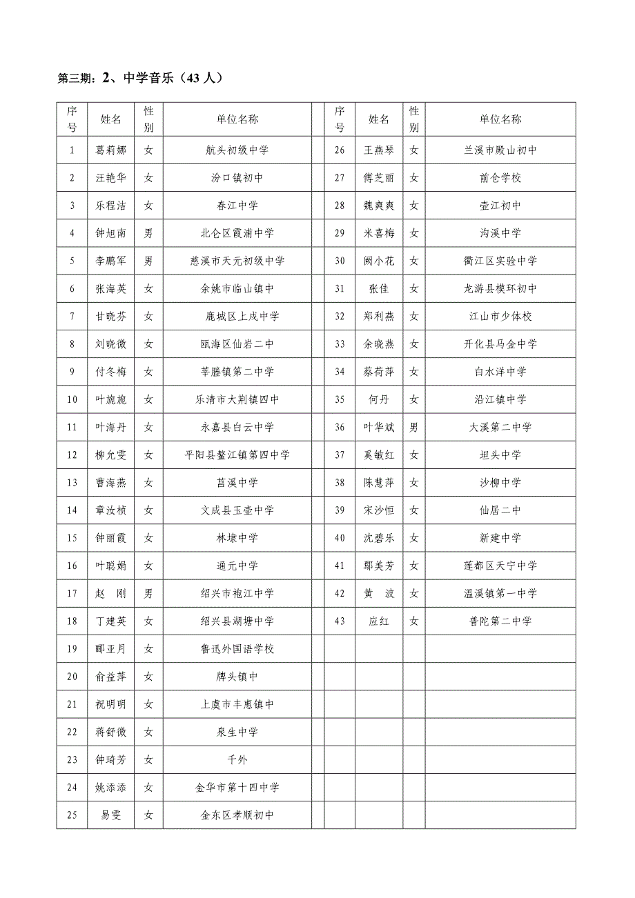 第三期：1、小学音乐（55人）_第2页