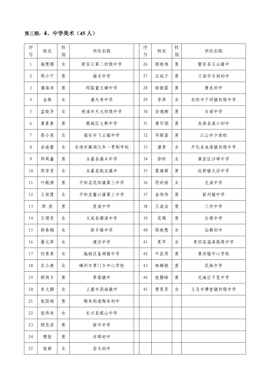 第三期：1、小学音乐（55人）_第4页