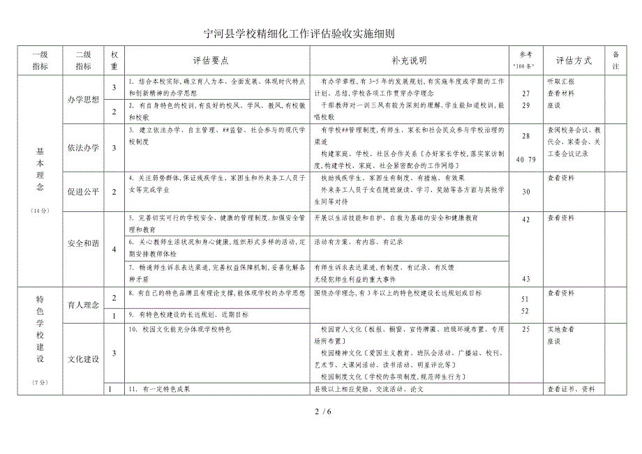 学校精细化工作评估实施方案_第2页